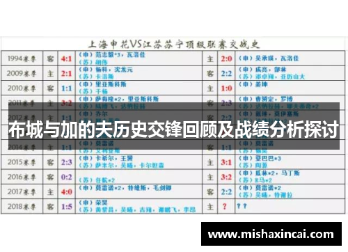 布城与加的夫历史交锋回顾及战绩分析探讨